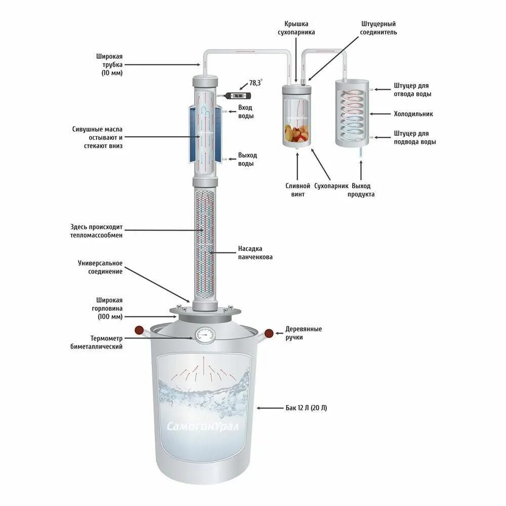 Сухопарник или колонна. Дефлегматор для самогонного с сухопарником. Устройство самогонного аппарата с дефлегматором чертежи. Схема подключения системы охлаждения самогонного аппарата. Схема подключения сухопарника к самогонному аппарату.