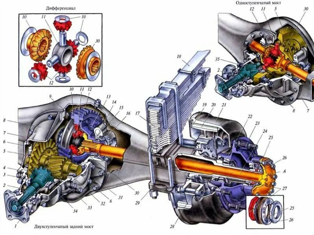 Двухступенчатый задний мост ЗИЛ 130. Схема ведущего моста автомобиля ЗИЛ 130. Задний мост ЗИЛ 130 схема. Устройство моста ЗИЛ 130. Зил масло в мосты