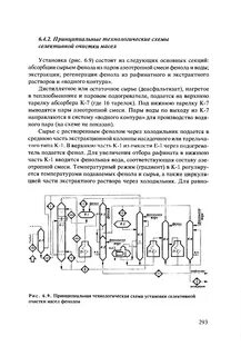 Очистки описание
