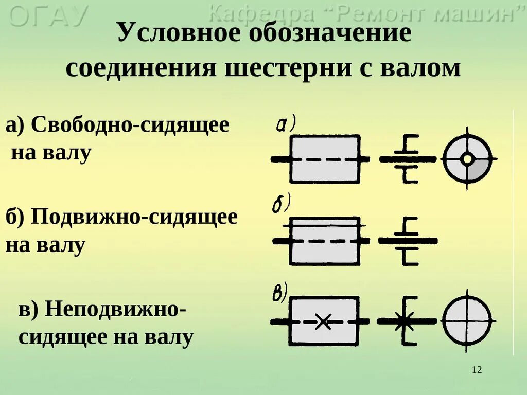 Условные графические обозначения элементов кинематических схем. Зубчатая муфта кинематическая схема. Цепная передача схема кинематическая схема. Кинематическая схема условные обозначения на кинематических схемах. Схемы передачи обозначение