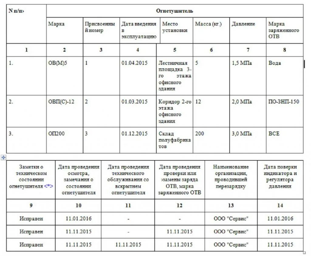 Где фиксируется дата проведенной перезарядки огнетушителя. Правильное заполнение журнала учета огнетушителей. Образец ведения журнала учета огнетушителей. Пример заполнения журнала учета огнетушителей. Журнал учета пожарных огнетушителей.