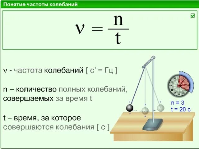 Время за которое совершается одно полное колебание. Полное колебание. одно полное колебание. полное колебание маятника это. частота полных колебаний.