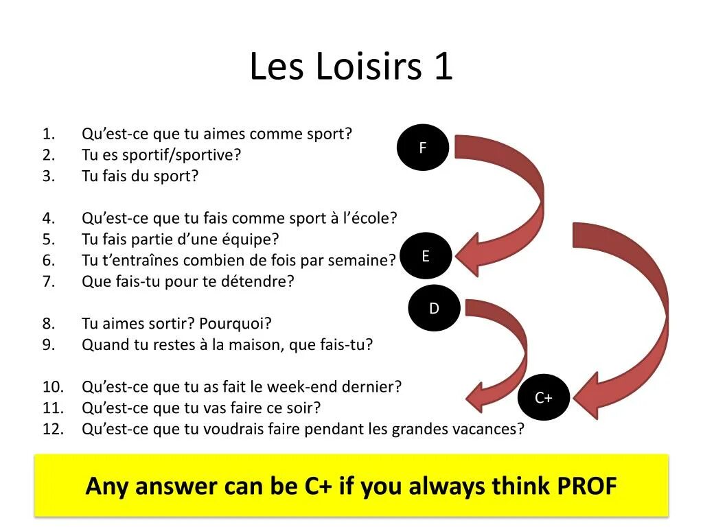 Qu est ce que vous. Вопросы с est-ce que. Loisir тема. Les Loisirs тема по французскому. Mes Loisirs тема по французскому.