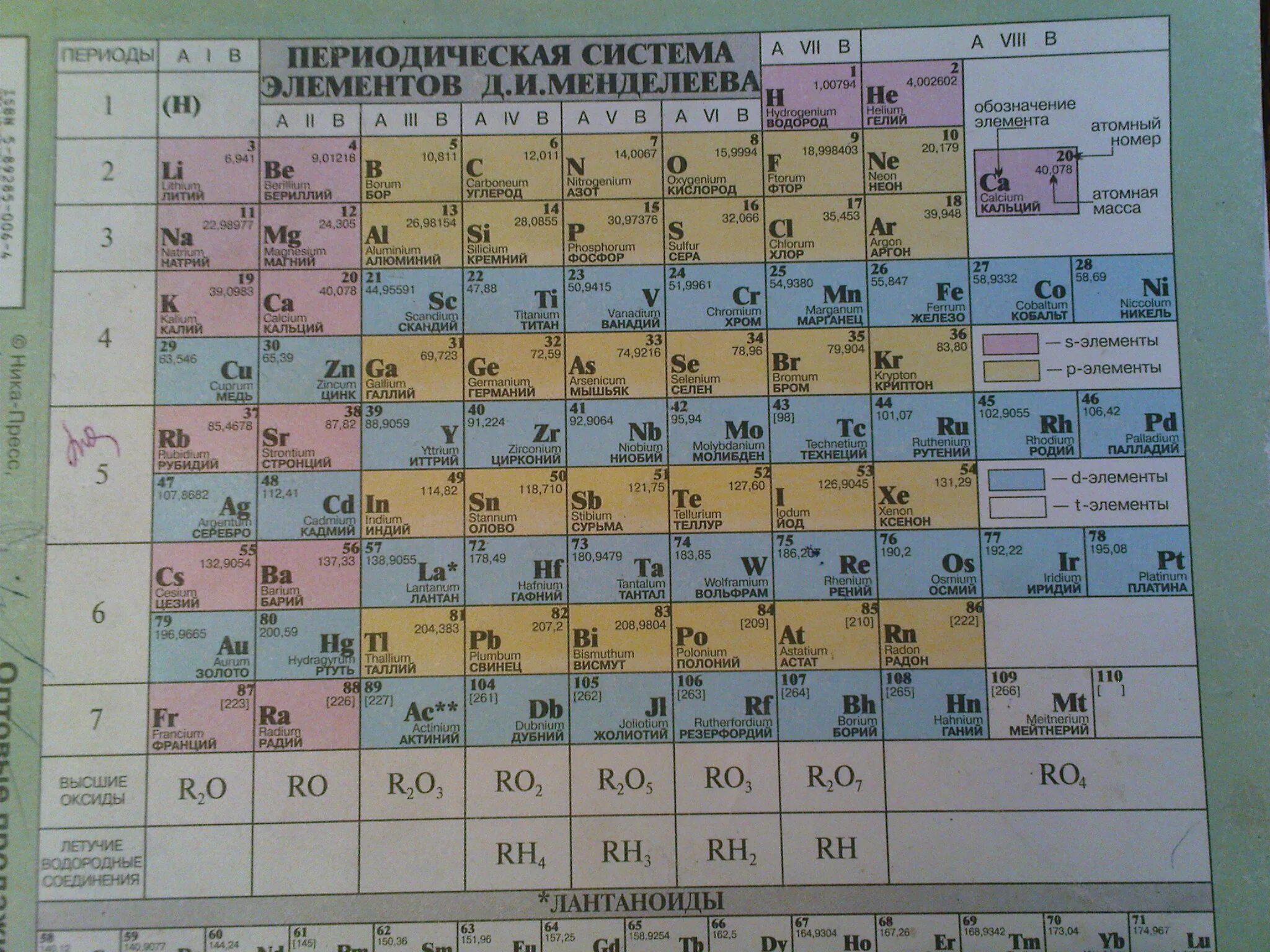 Химическая таблица менделеева новая. Периодическая система химических элементов д.и. Менделеева. Периодическая система элементов Дмитрия Ивановича Менделеева. Таблица Менделеева 118 элементов. Периодическая таблица Менделеева химия 8 класс.