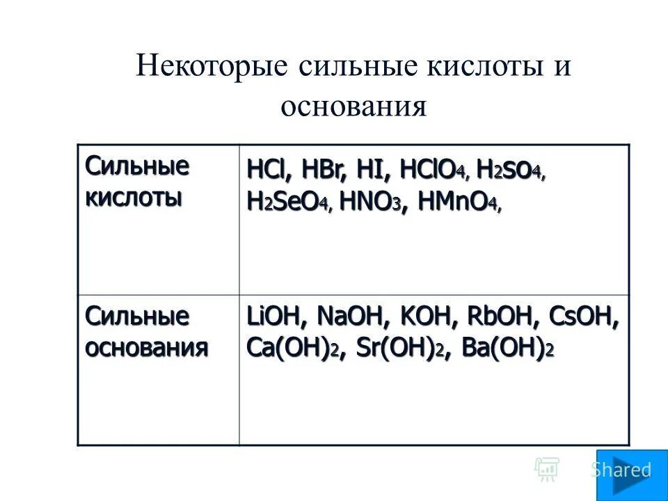 Hcl сильная кислота