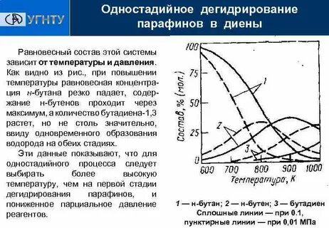 Зависимости от состава