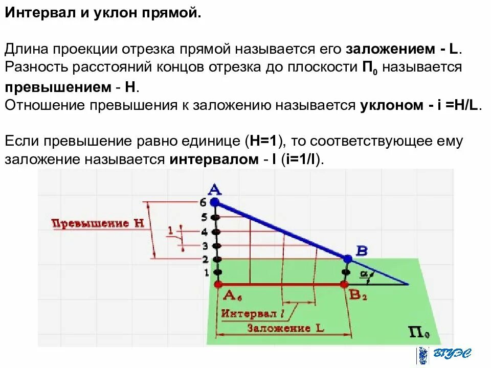 Превышение это. Длина проекции. Как найти длину проекции. Уклон прямой. Заложение прямой.