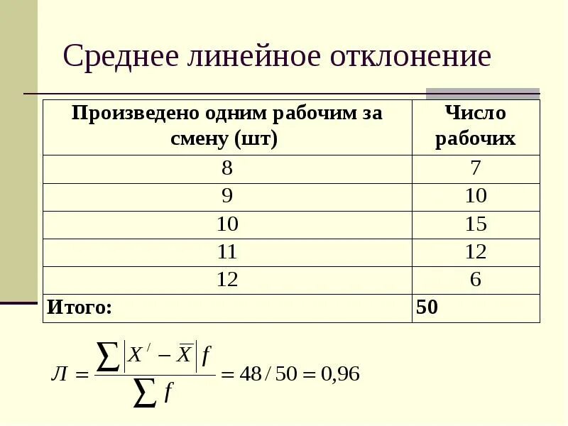 Среднее линейное отклонение это. Среднее линейное отклонение это