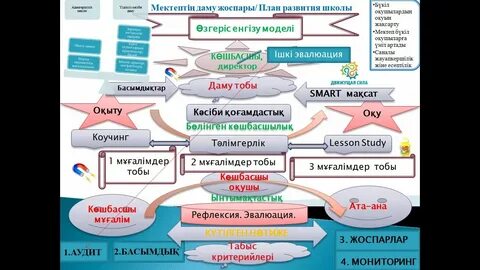 Даму мектеп
