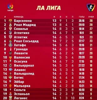 Ля таблица