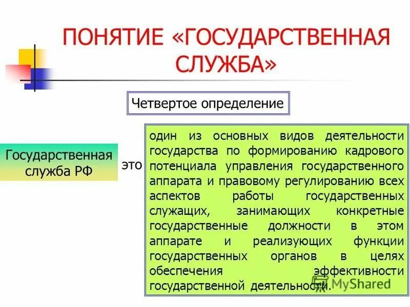 Понятие государственной недвижимости