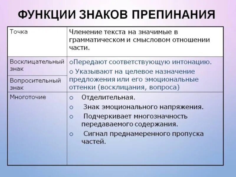 Основные функции знака