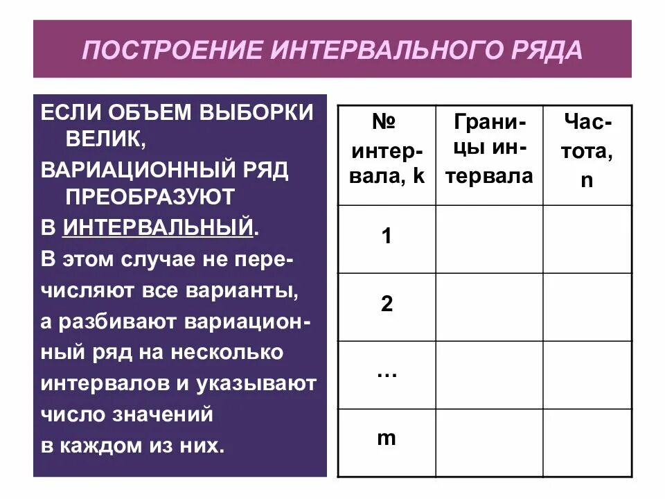 Интервальный ряд. Интервальный вариационный ряд. построение интервального ряда. построить интервальный ряд. алгоритм построения интервального вариационного ряда.