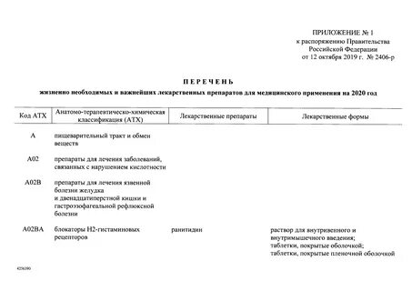 Постановление правительства жизненно важные