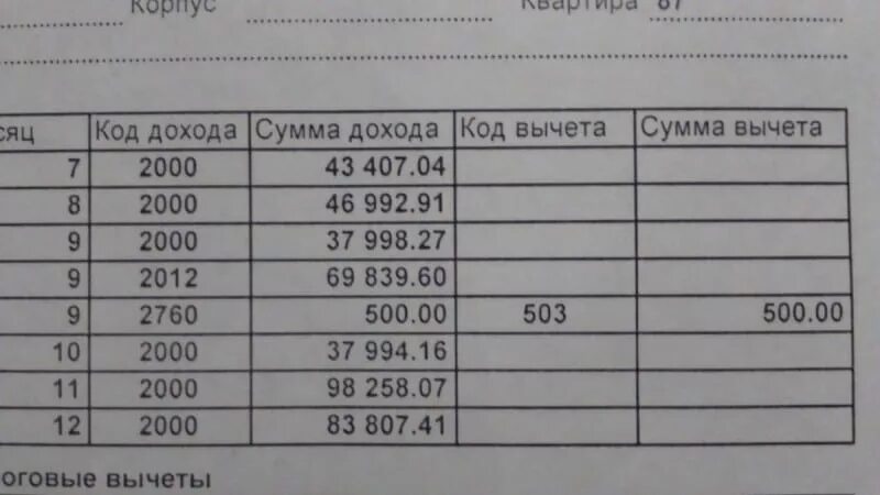 Код вычета 503. Код вычета 503 в справке 2 НДФЛ что это. Коды вычетов в справке 2 НДФЛ. Код вычета в 2 НДФЛ.