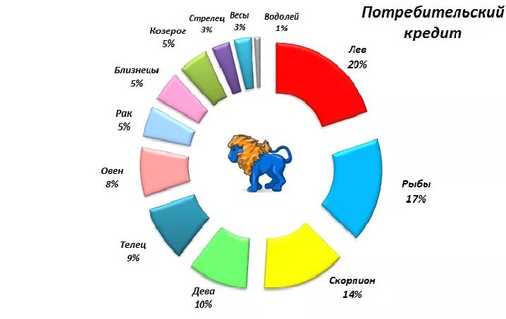 Самые резкие знаки задиака. Самые положительные знаки зодиака. Самый сильный знак зодиака. Самый знак зодиака. Каких знаков меньше всего в мире.