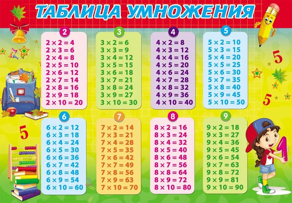 Распечатать таблицу умножения. Таблица умножения. т̷а̷б̷л̷и̷ц̷а̷ у̷м̷н̷о̷ж̷е̷н̷. таблица умножения таблица. таблица умножения красивая.