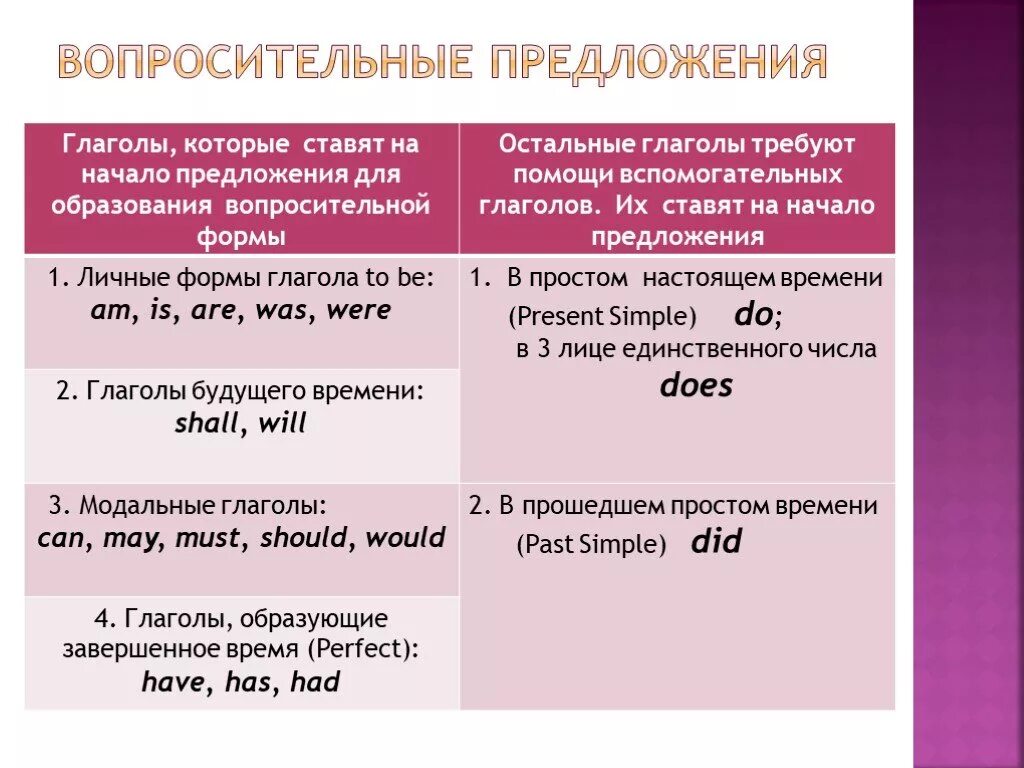 Предложения с к лаголом. Предложение с глаголом ставить. Личная форма глагола в предложении. Предложение без глагола. Личные формы глагола презентация