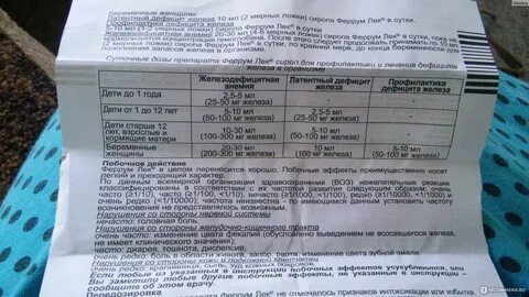 Феррум лек дозировка для детей