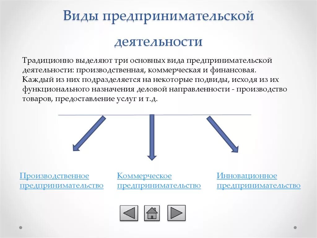 Результатом предпринимательской деятельности являются. Формы и цели предпринимательской деятельности. Основные виды предпринимательской деятельности. Виды предпринимательской деятельностт.