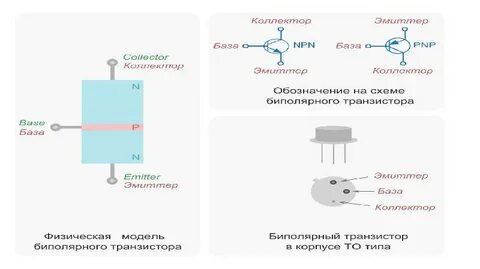 Средний слой биполярных транзисторов