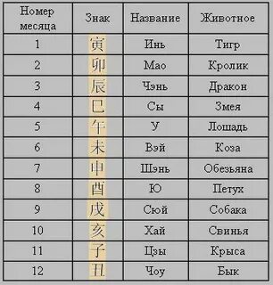 Апрель какой месяц номер