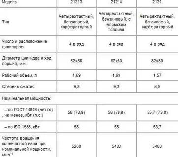 21214 характеристики