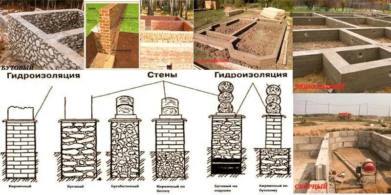 Какой бывает фундамент для дома. Типы фундаментов для частного. бутовый столбчатый фундамент. бутобетонный ленточный фундамент. гидроизоляция бутового фундамента.