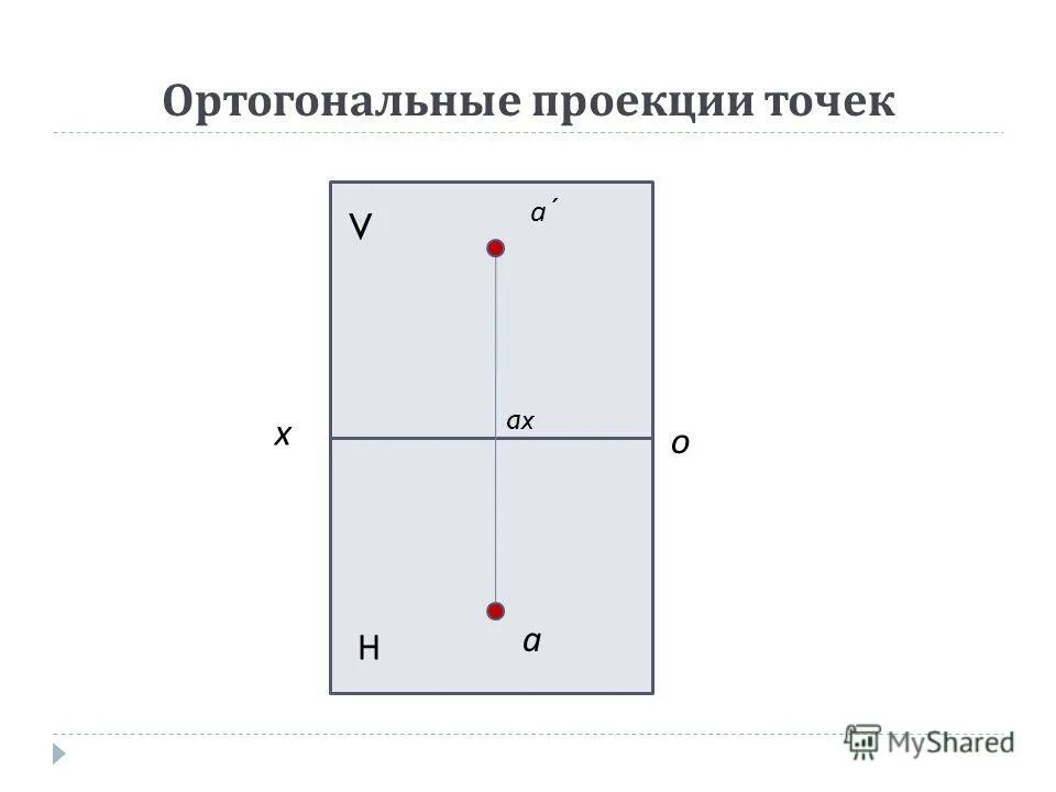 Ортогональная система 2 плоскостей проекции. Проекция точки и прямой на плоскость. Фронтальная проекция точки а1 а2. Проецирование точки и прямой. Проецирование плоскости начертательная геометрия.