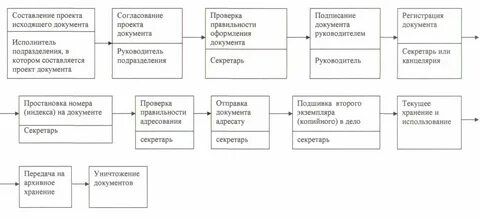 Общие документы организации это