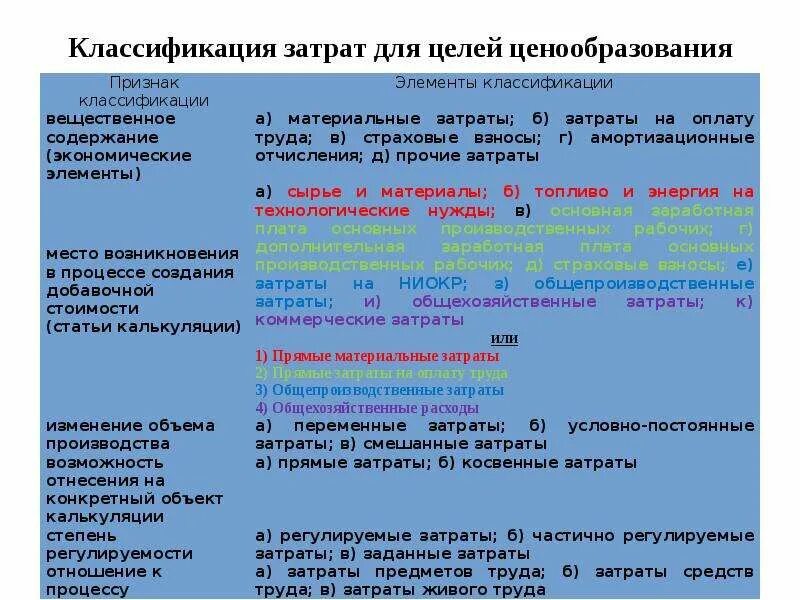 Формула расчета потребления воды. Уплотнение грунта расценка. Таблица среднего расхода топлива автомобилей на 100 км. Уравнение расхода. Расход средний на 100 км средний топлива.