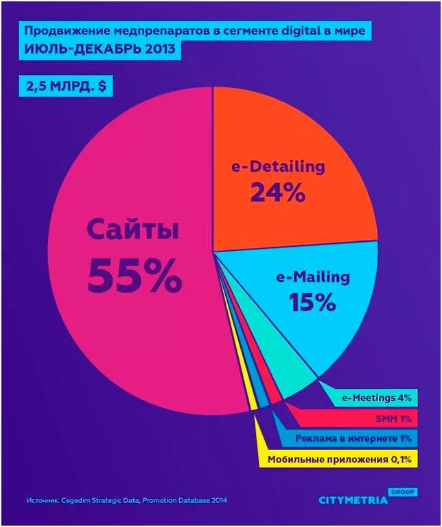 Продвижение препаратов. Продвижение лекарственных препаратов. расходы аптечной организации. каналы продвижения лекарственных препаратов. расходы на продвижение лекарственных препаратов.