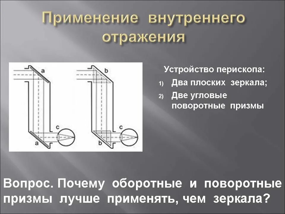 Зеркало полное внутреннее отражение. Призма оборотная и поворотная. Призмы полного внутреннего отражения. Полное внутреннее отражение Призма оборотная и поворотная. Поворотная Призма физика.