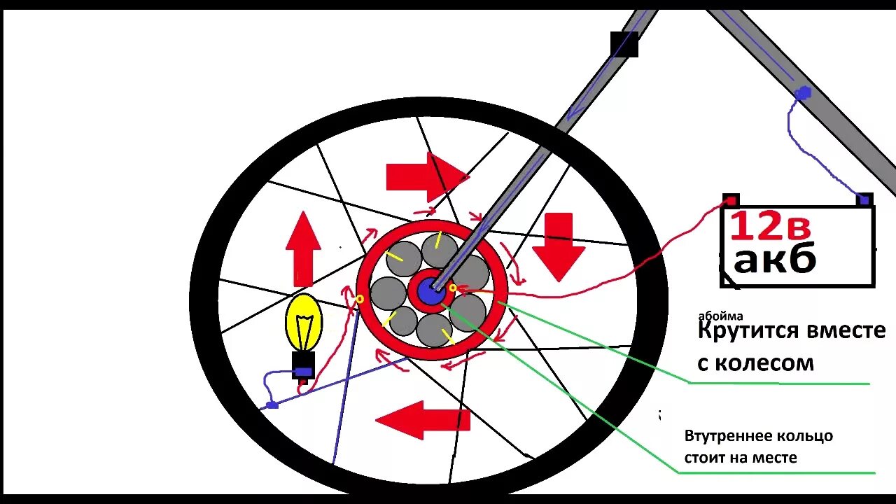 2 колеса вращаются одновременно. Подсветка колес велосипеда. Схемы для подсветки на велосипедах. Подсветка на велосипед схема подключения. Колесо велосипеда в проекциях.