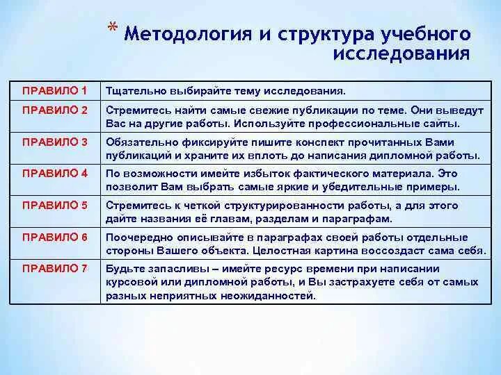 Методы изучения учебного материала. Структура учебного исследования. Порядок исследовательской работы. Структура исследовательского метода обучения. Признаки учебного исследования.