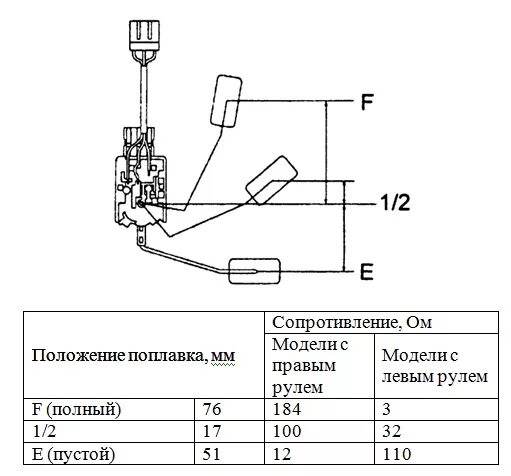 Схема подключения тс. Схема датчика уровня топлива без поплавка. индикатор положения поплавка ипп01.00.000. датчик уровня топлива hd78. датчик уровня топлива для celica 230.