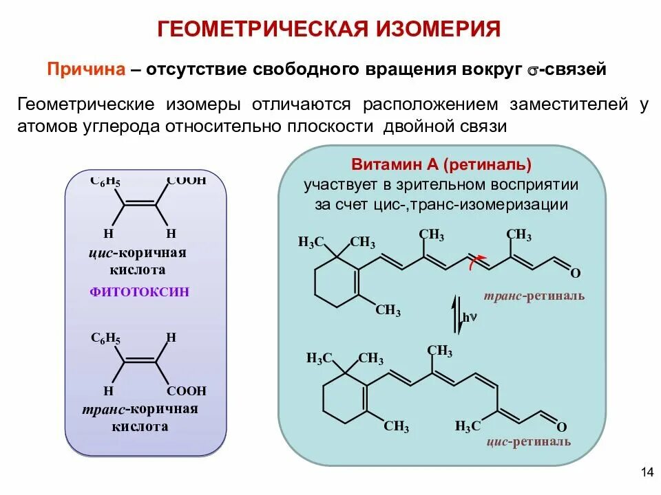 Геометрическая изомерия возможна для. Условия существования геометрических изомеров. Геометрическая оптическая и конформационная изомерия. Пространственная изомерия это в химии. Изомерия заместителя