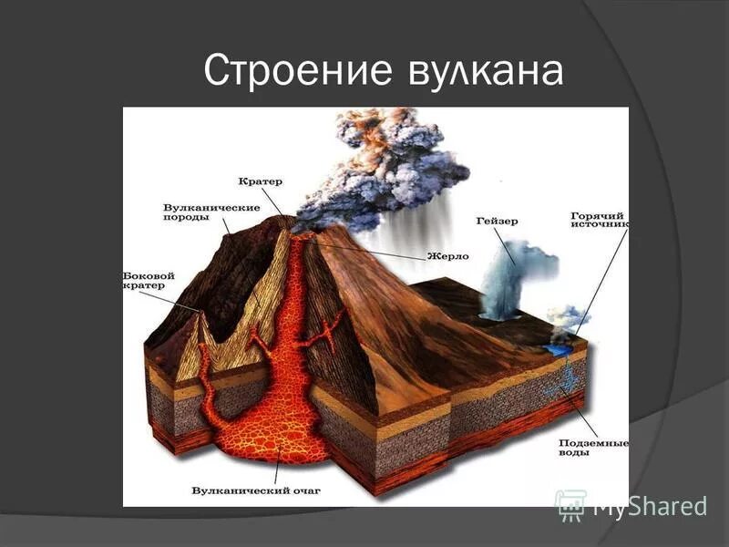 строение вулкана термины. строение вулкана. строение вулкана. внутреннее строение вулкана рисунок. жерло вулкана строение.
