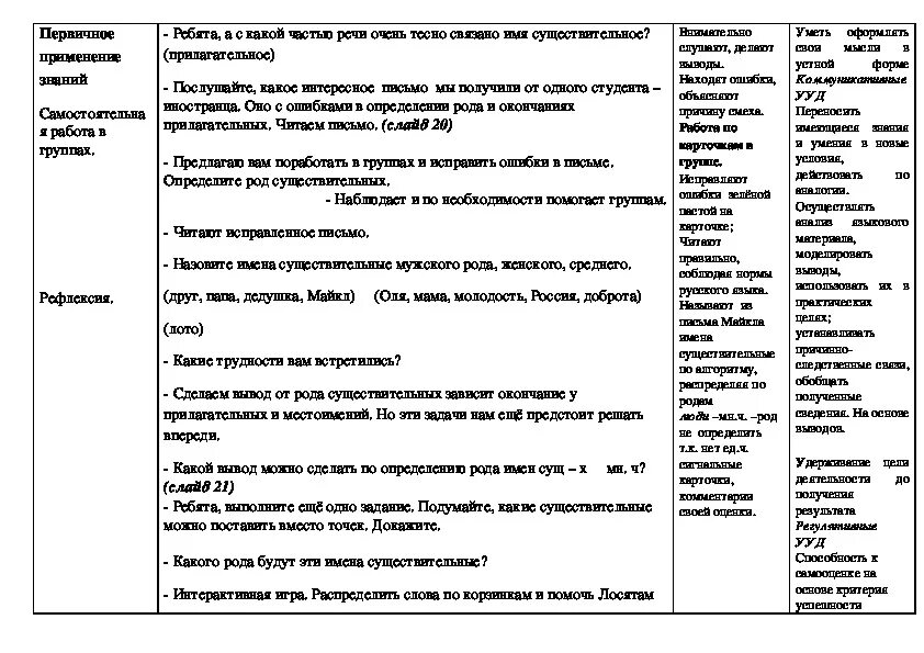 Технологическая карта урока по теме "Род имён существительных" (3 класс, русский