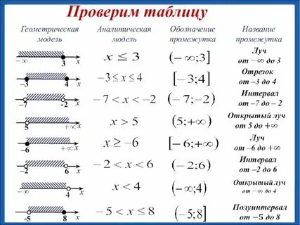Интервал 8 пт