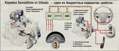 Коробка робот инструкция