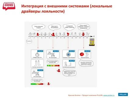 Как завести карту лояльности