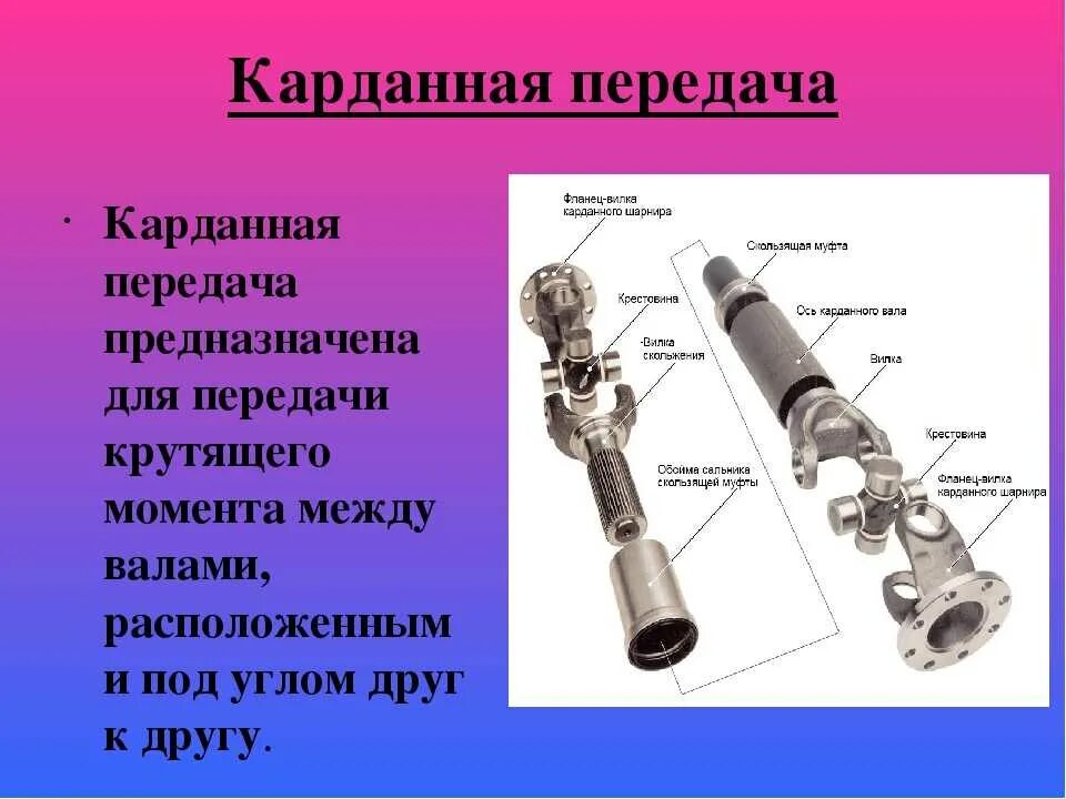 Части шарнира. Из чего состоит карданный вал ВАЗ. Карданная передача автомобиля ваз2106 из чего состоит. Карданная передача ВАЗ 2110. Из чего состоит карданный вал ВАЗ 2101.