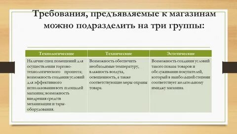 Три группы магазинов