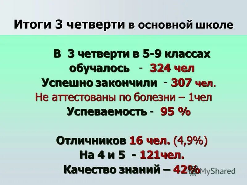 Не аттестован в четверти в 9 классе. Годовые оценки 9 класс. В течение 1-го полугодия. В каком случае ученик не аттестован за четверть. Итоговые отметки 9 класс.