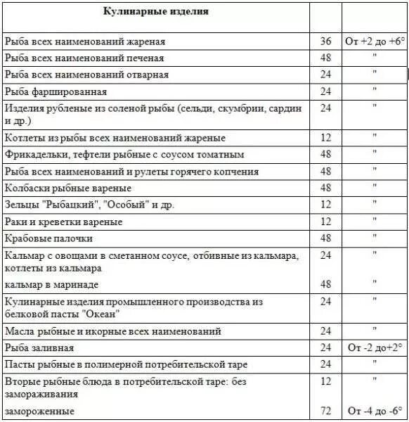 Сколько хранить замороженную