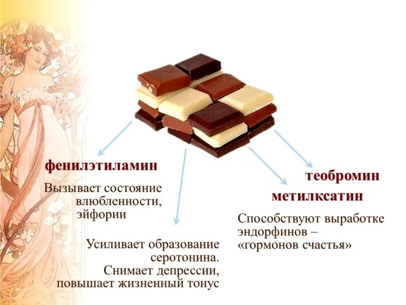 Гормоны в шоколаде. Шоколад повышает гормон счастья. Шоколад вырабатывает эндорфины. Шоколад источник гормона счастья.