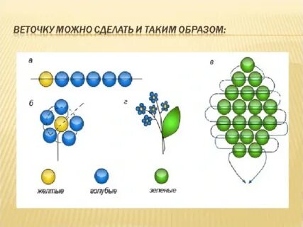 Незабудки из бисера схема