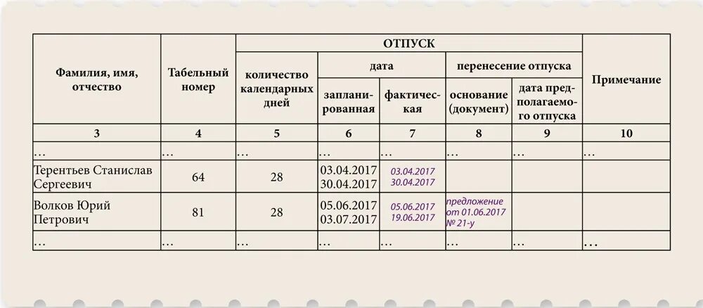 График отпусков. График отпусков 2023. Формы ведения Графика отпусков. График отпусков на 2023 год. Отпуска 2023 изменения