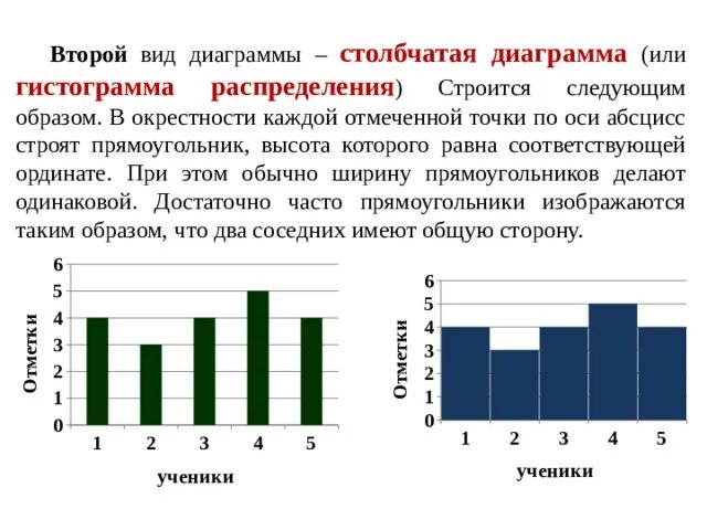 Выбери примеры столбчатых диаграмм Интегрированный урок по математике и информатике "Круговые диаграммы"